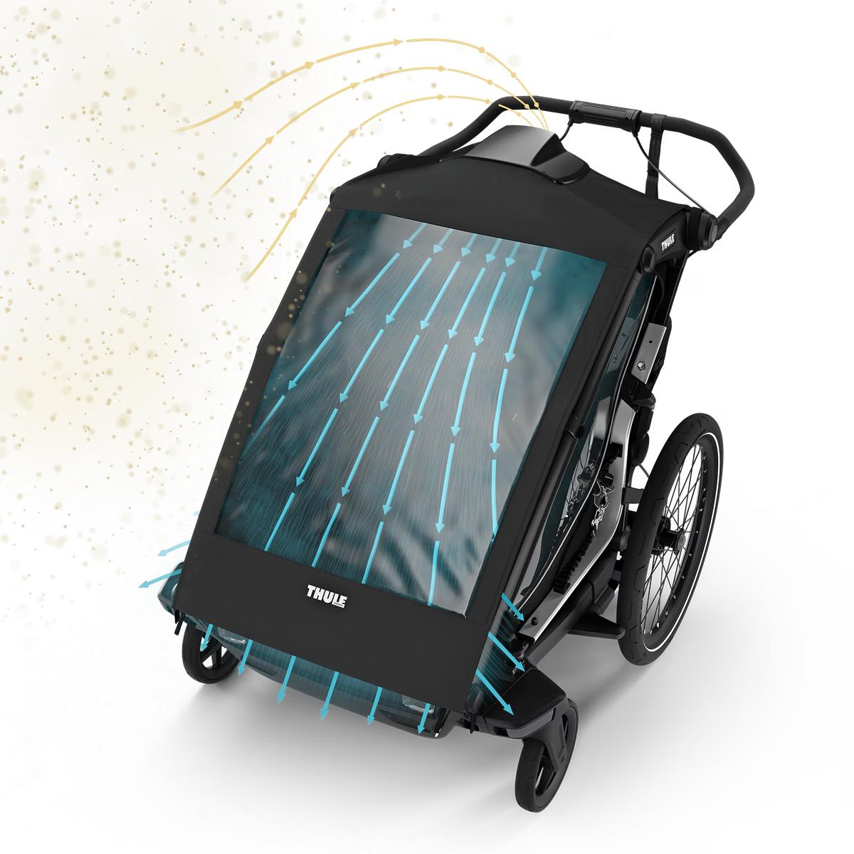 Chariot Air Purifier Cover Stroller Accessories Thule