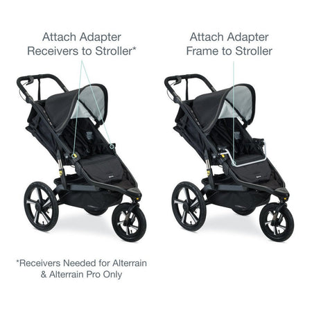 Single Jogging Stroller Adapter for Select Britax Infant Car Seats with ClickTight Stroller Accessories BOB