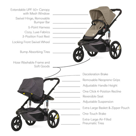 Switch&Jog (Switchback Seat, &Jog Frame) Strollers - Jogging/All-Terrain Veer