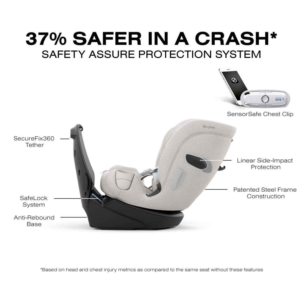 CALLISTO T 360 Rotating All-in-One Convertible Car Seat Car Seats - Convertible Cybex