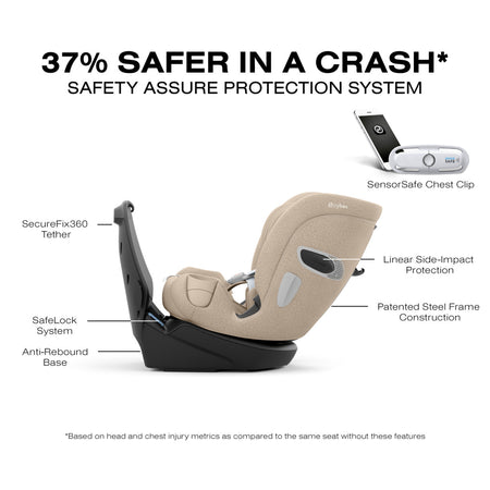 CALLISTO T 360 Rotating All-in-One Convertible Car Seat Car Seats - Convertible Cybex