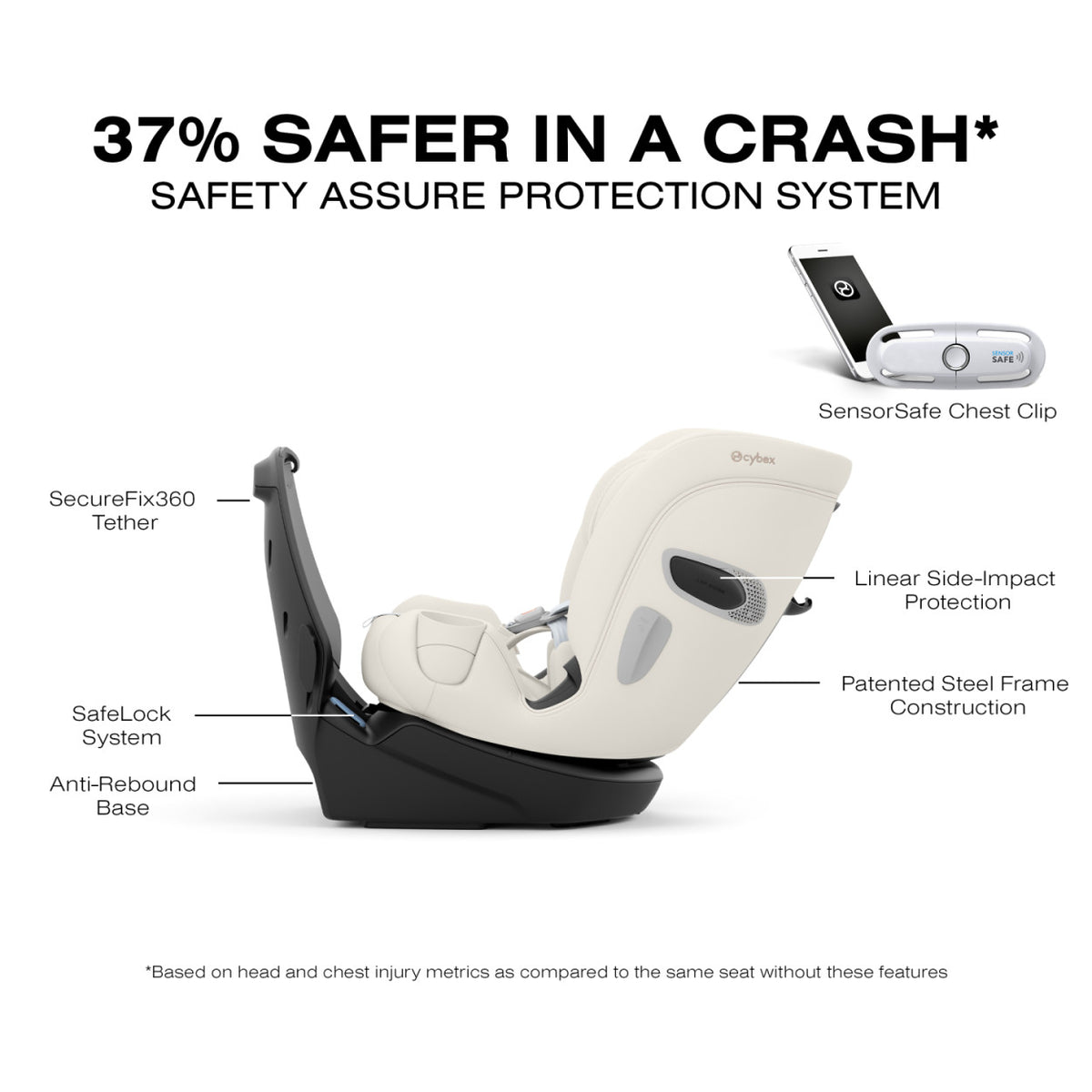 CALLISTO T 360 Rotating All-in-One Convertible Car Seat Car Seats - Convertible Cybex