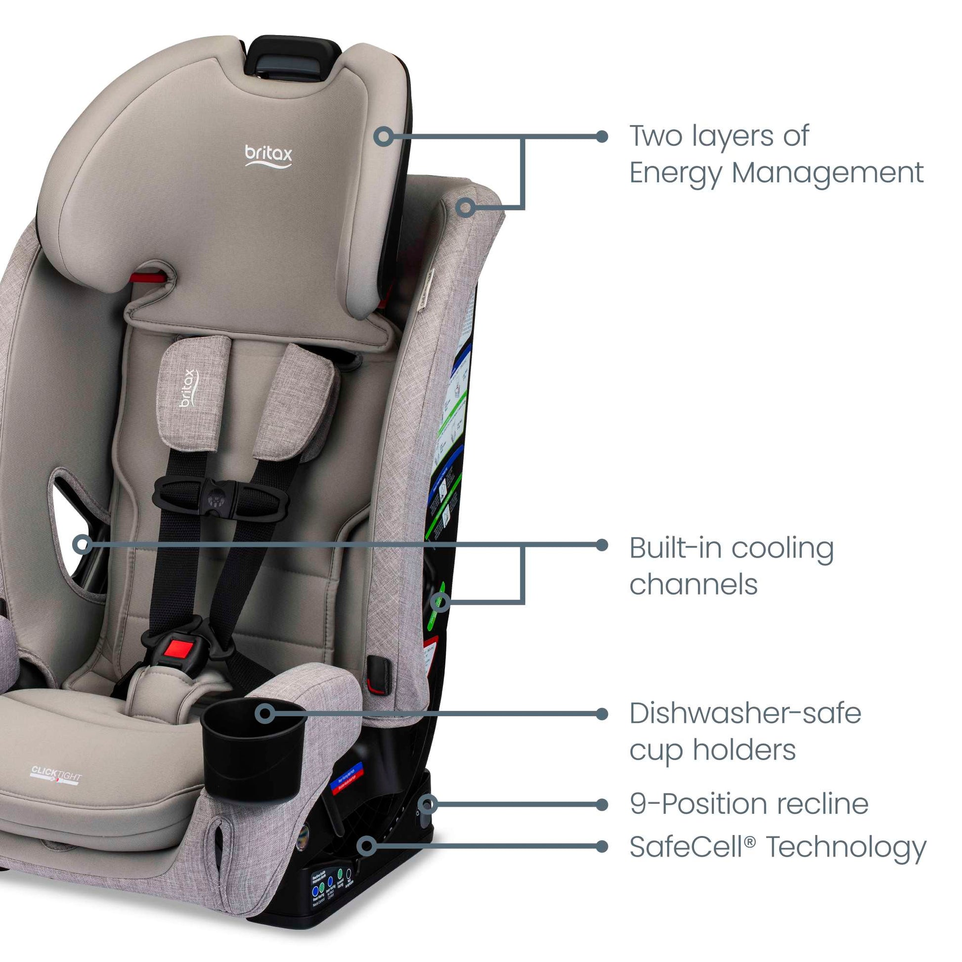 Britax