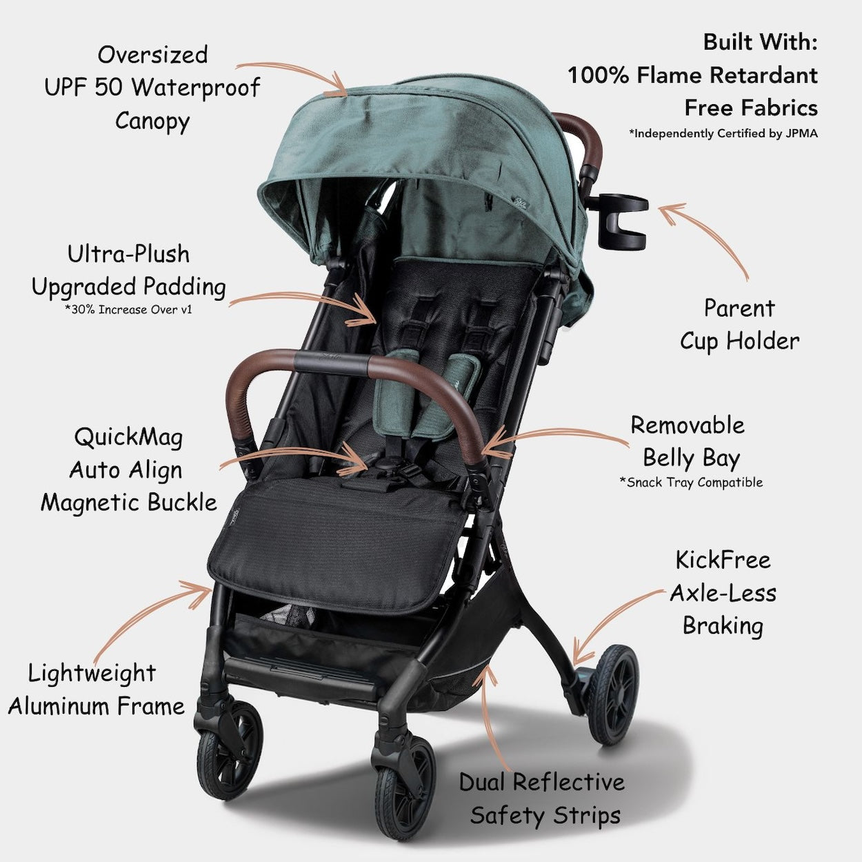 LINQ Compact Single Stroller Bundle Strollers - Single Strolee