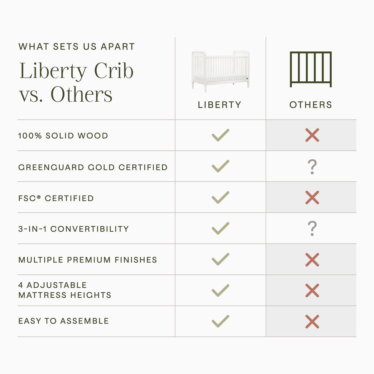 Liberty 3-in-1 Convertible Spindle Crib with Toddler Bed Conversion Kit Convertible Cribs Namesake