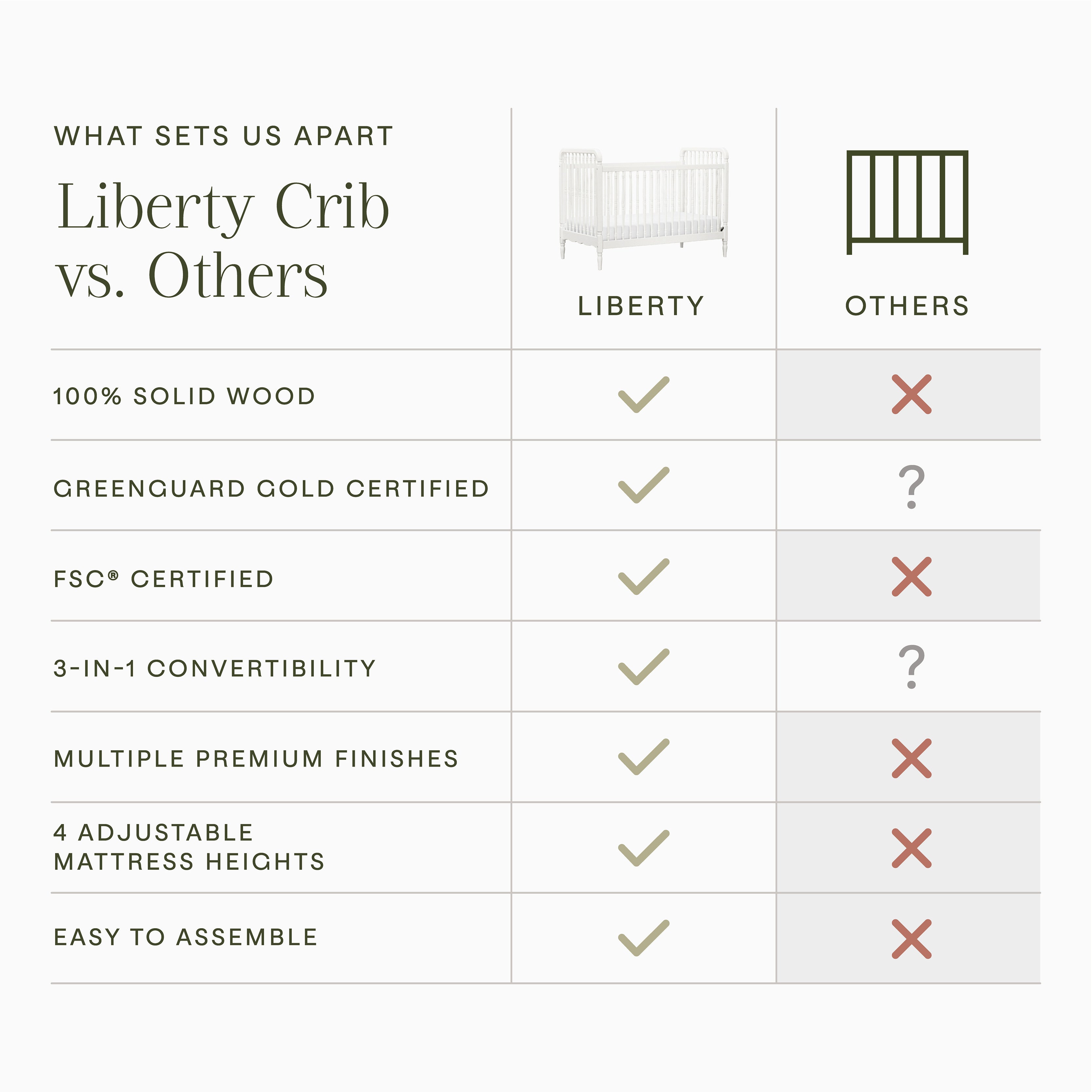 Liberty 3-in-1 Convertible Spindle Crib with Toddler Bed Conversion Kit Convertible Cribs Namesake