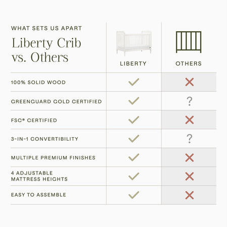 Liberty 3-in-1 Convertible Spindle Crib with Toddler Bed Conversion Kit Convertible Cribs Namesake