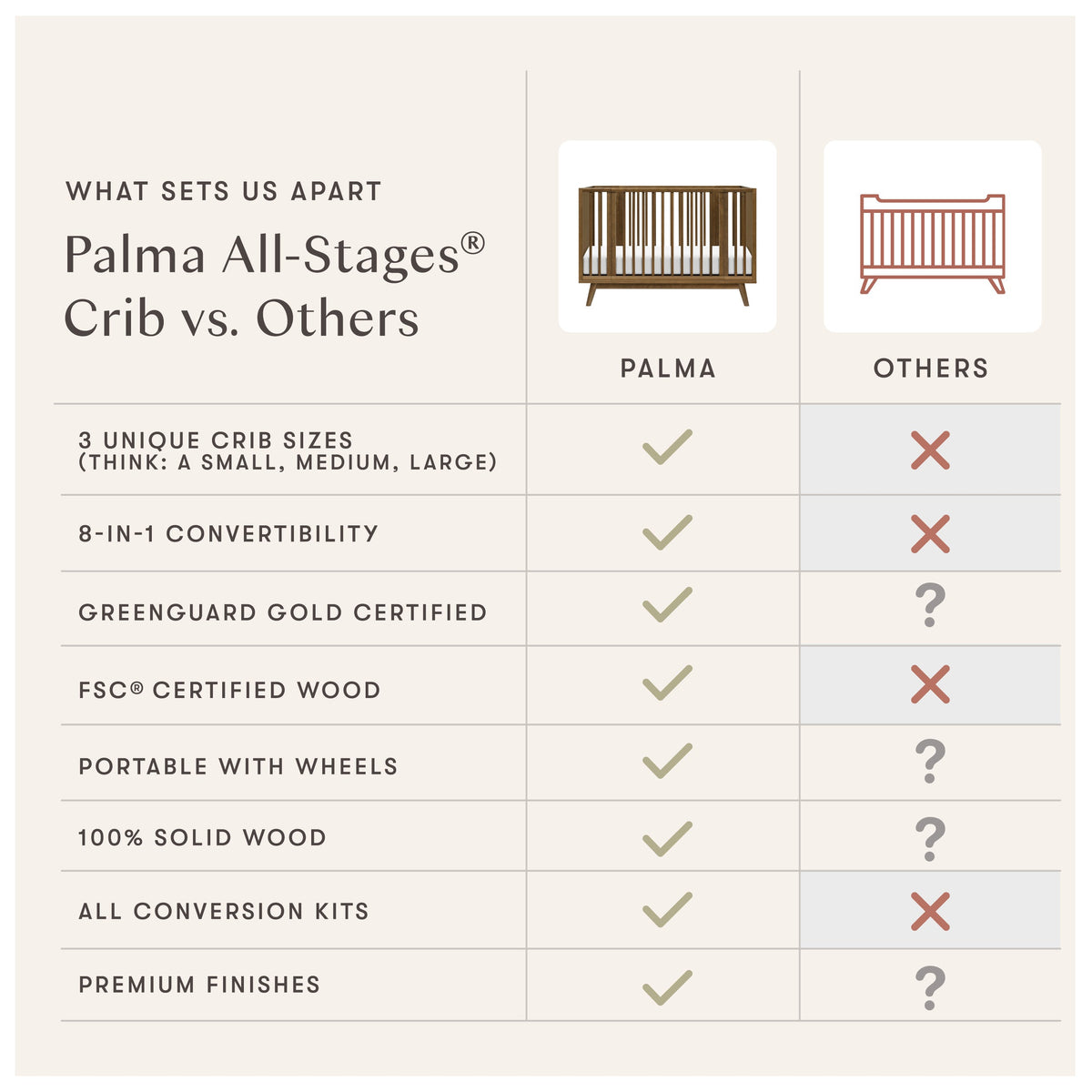 Palma 8-in-1 Convertible All-Stages Crib with Bassinet & Toddler Bed Kits Cribs Babyletto