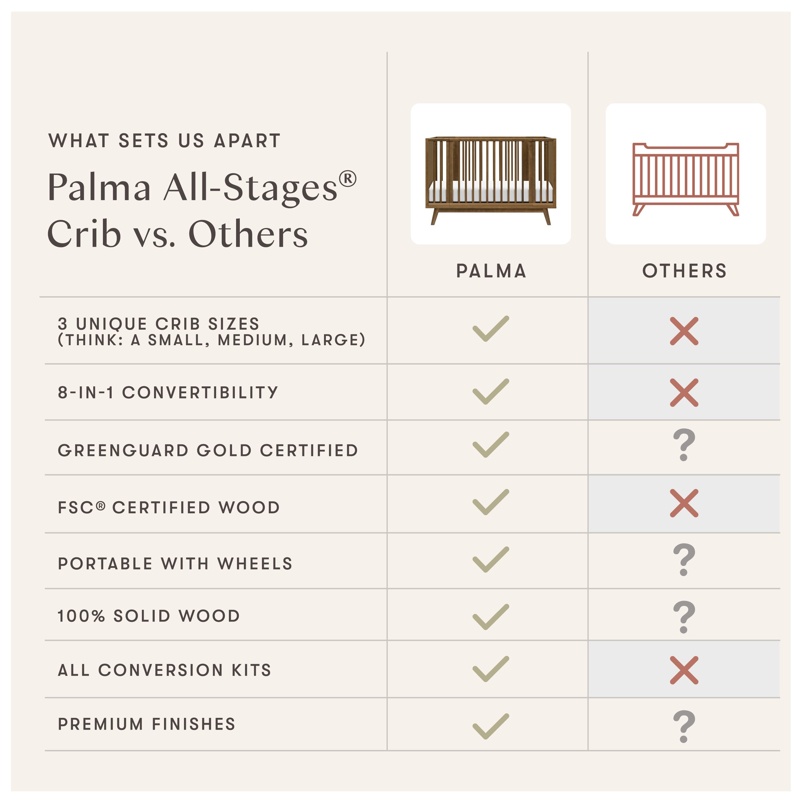Palma 8-in-1 Convertible All-Stages Crib with Bassinet & Toddler Bed Kits Cribs Babyletto