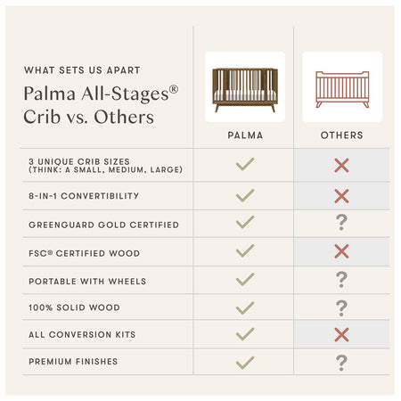 Palma 8-in-1 Convertible All-Stages Crib with Bassinet & Toddler Bed Kits Cribs Babyletto
