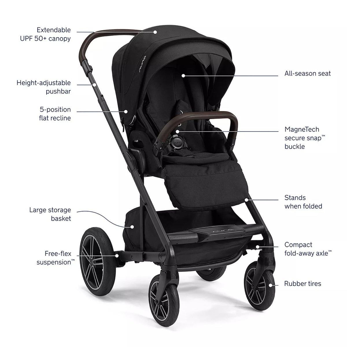 Nuna Mixx Next Stroller w/ Magnetic Buckle