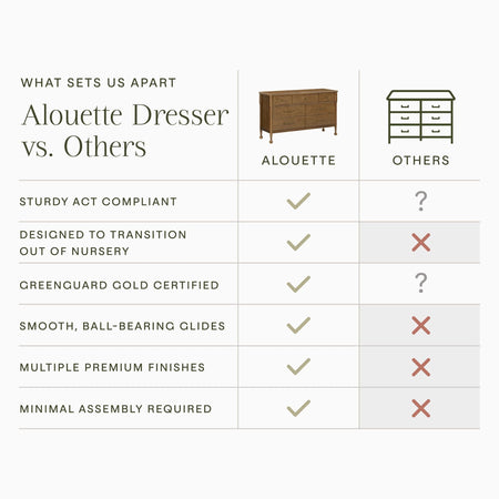 Namesake Alouette 7-Drawer Wide Dresser (56”) Dressers Namesake