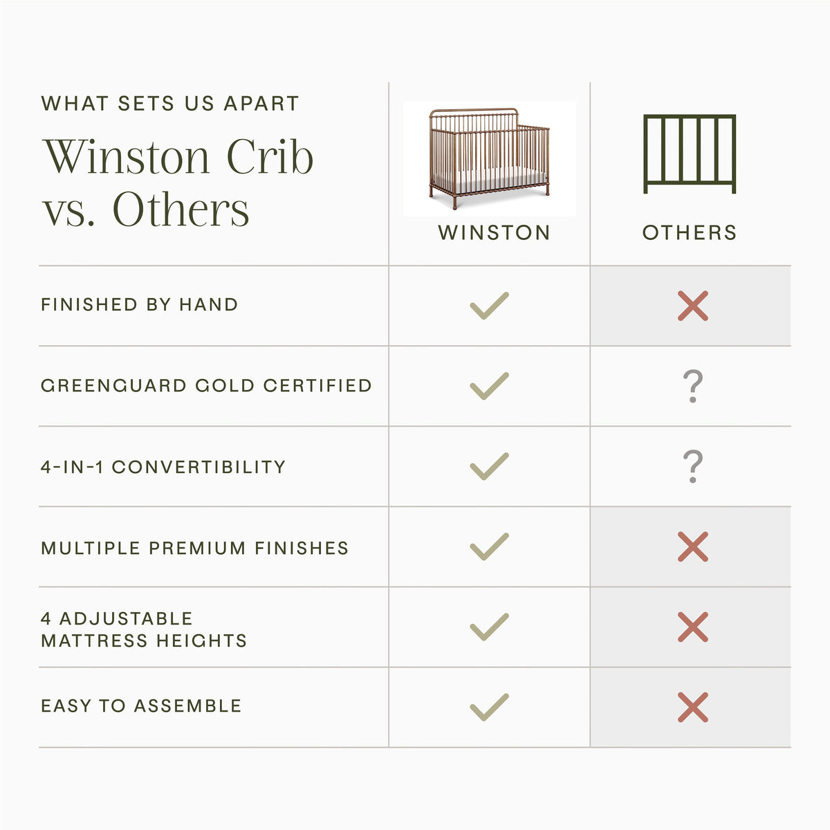 Winston 4-in-1 Convertible Crib Convertible Cribs Namesake