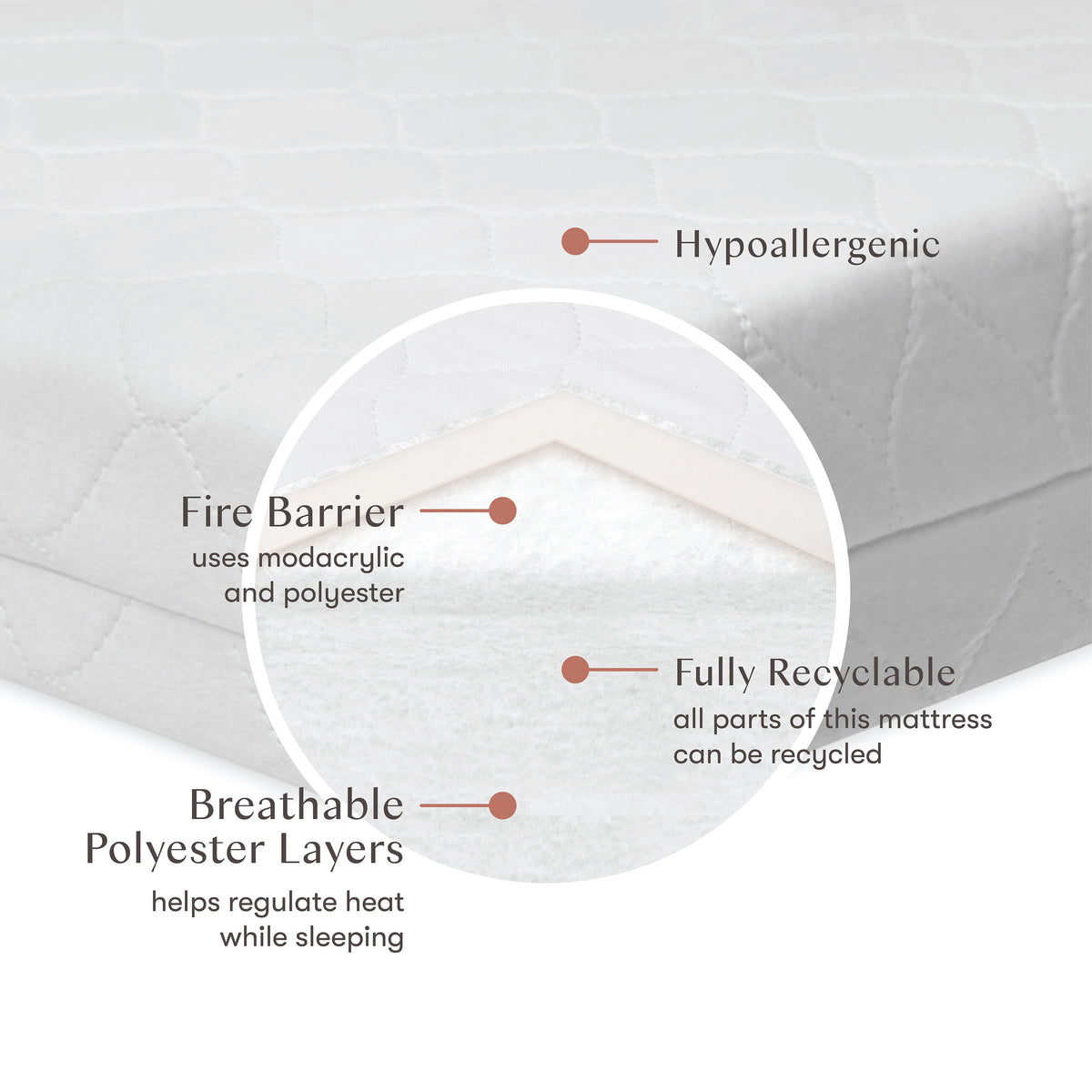 Pure Core Mini Crib Mattress w/ Hybrid Quilted Waterproof Cover (Lightweight) Mini Crib Mattress Babyletto