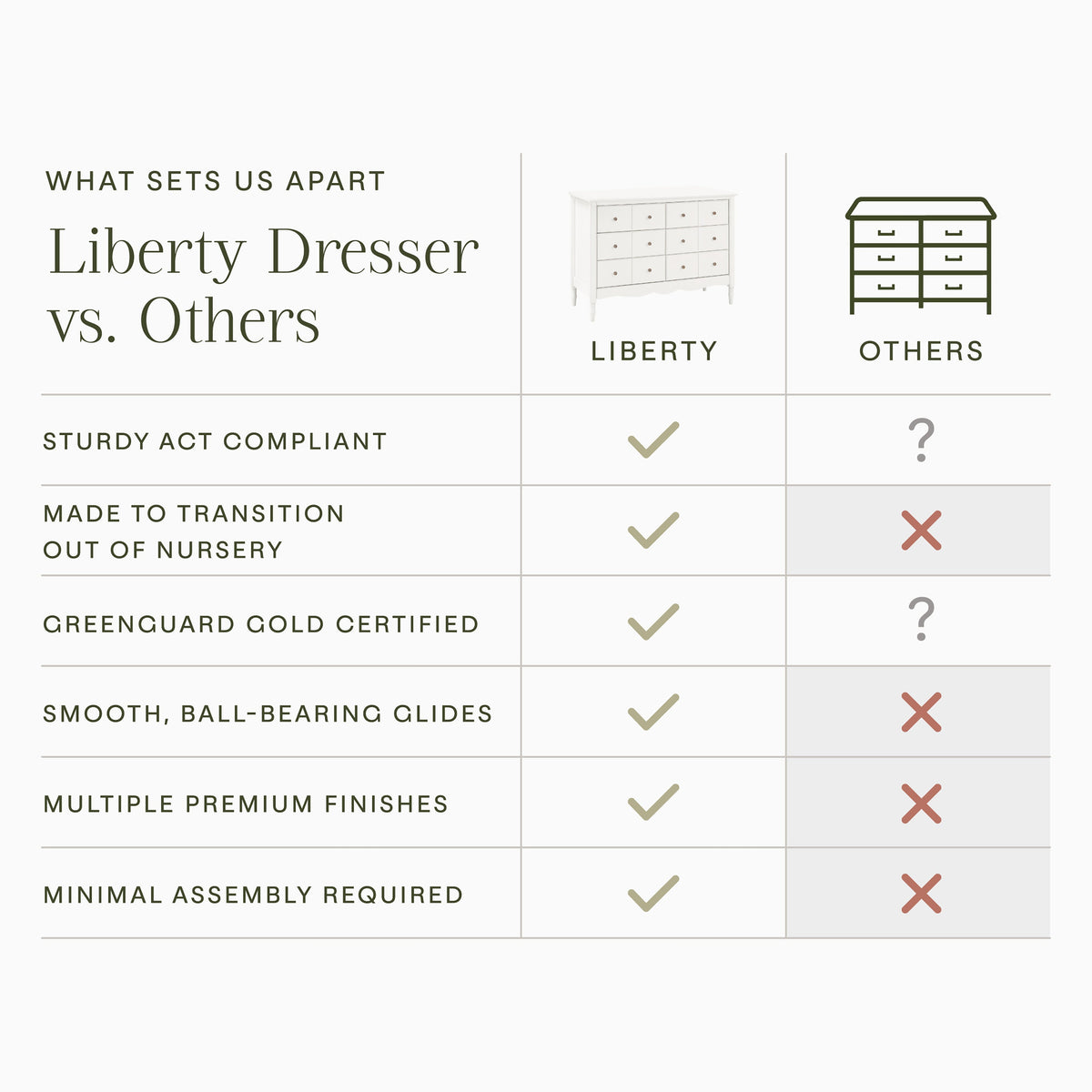 Liberty 6-Drawer Dresser Dressers Namesake