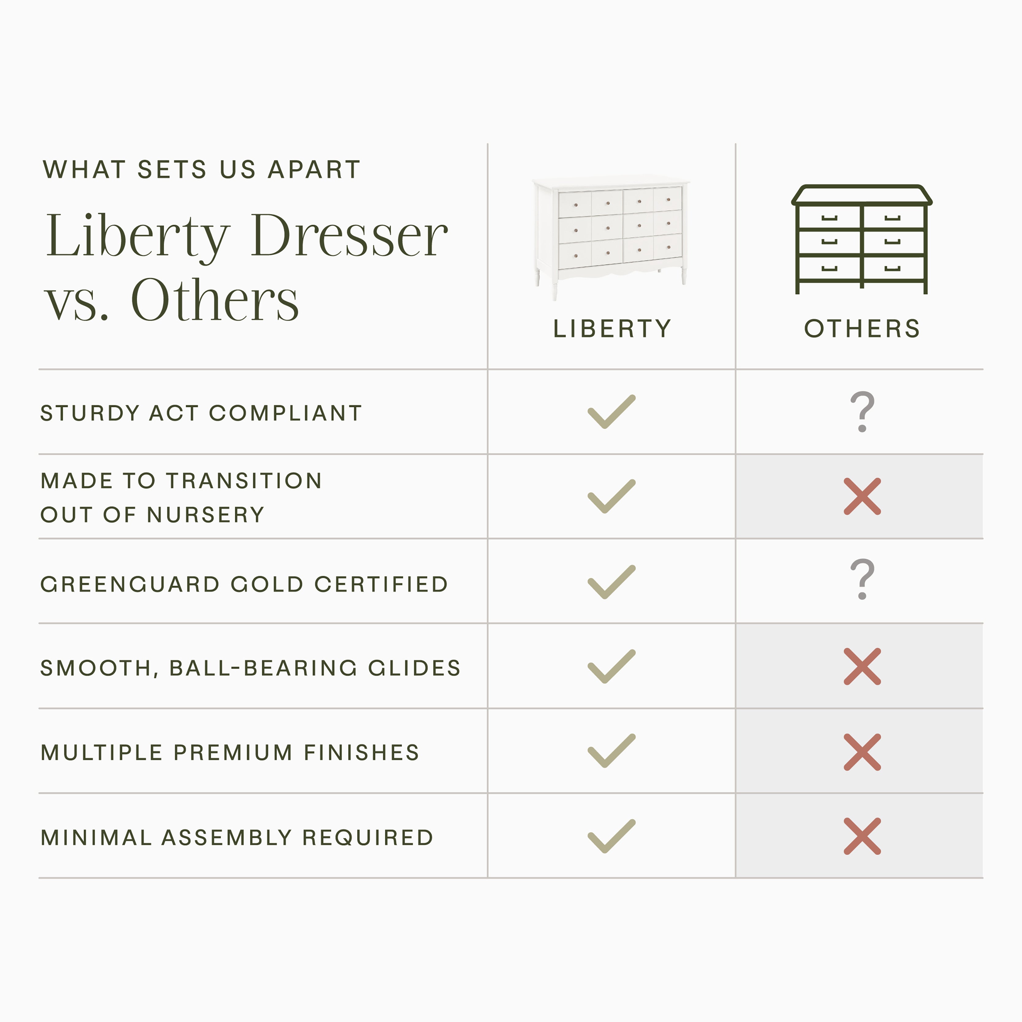 Liberty 6-Drawer Dresser Dressers Namesake