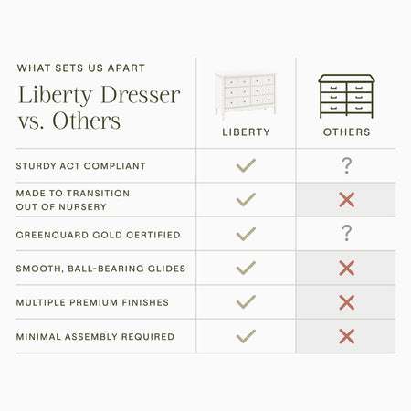 Liberty 6-Drawer Dresser Dressers Namesake