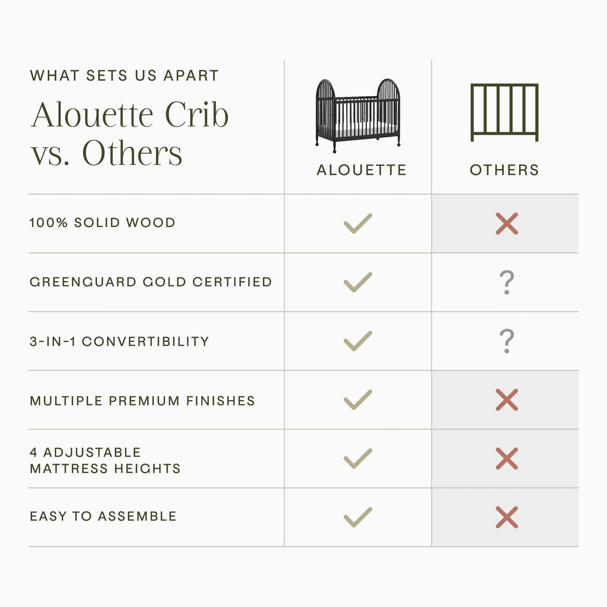 Alouette 3-in-1 Convertible Spindle Crib Cribs Namesake