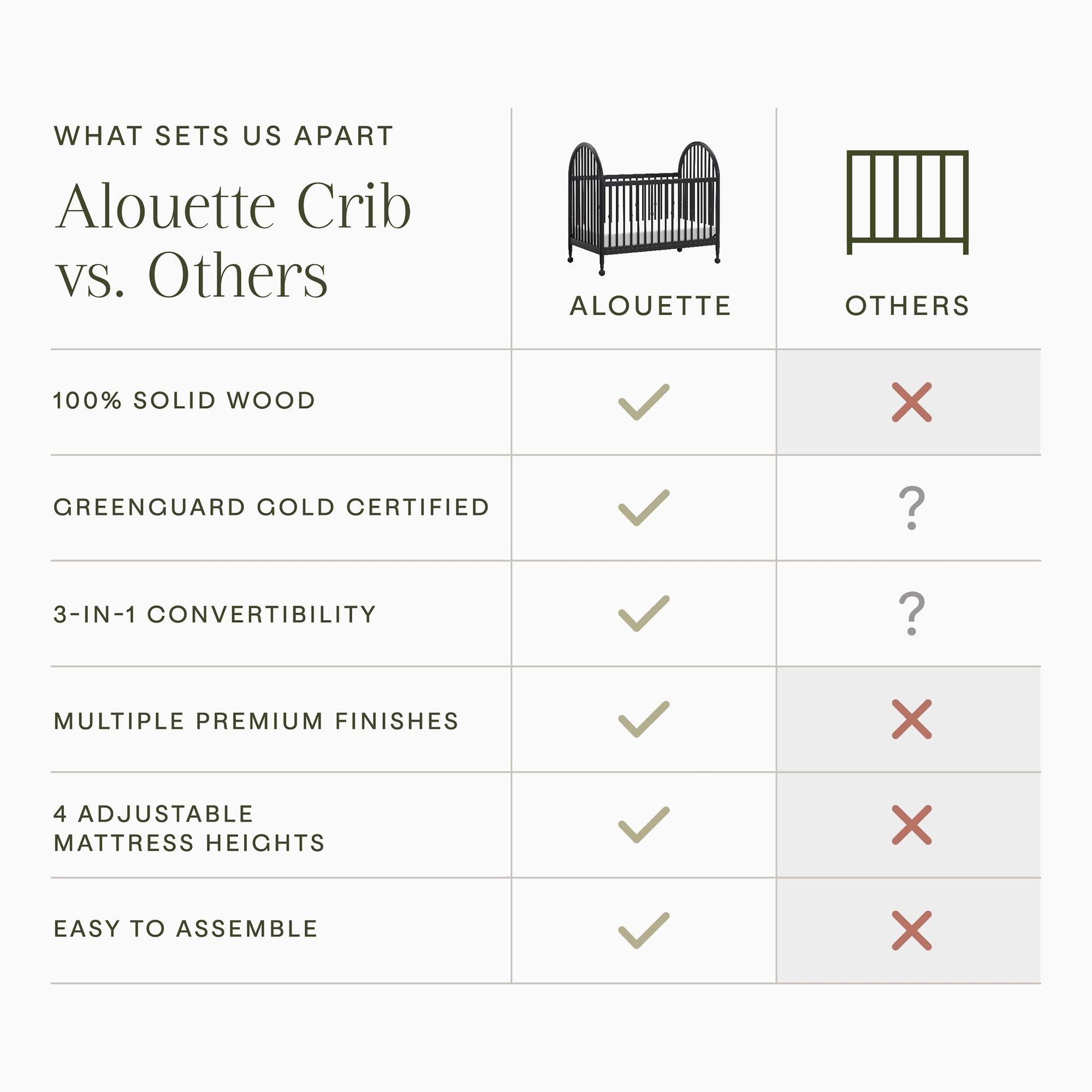 Alouette 3-in-1 Convertible Spindle Crib Cribs Namesake