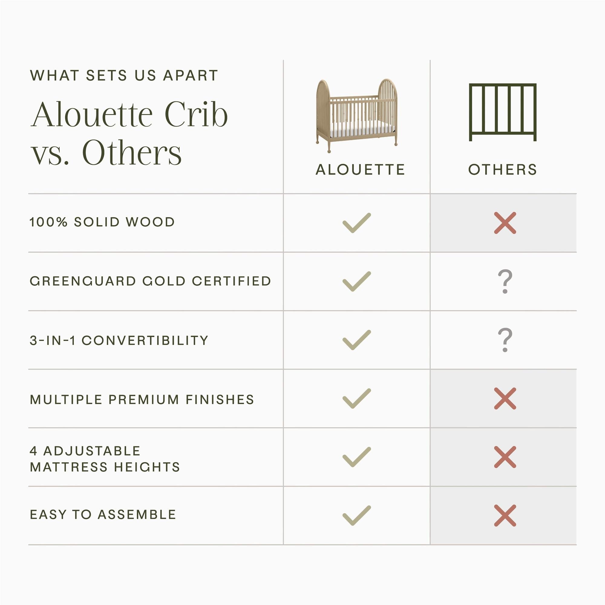Alouette 3-in-1 Convertible Spindle Crib Cribs Namesake