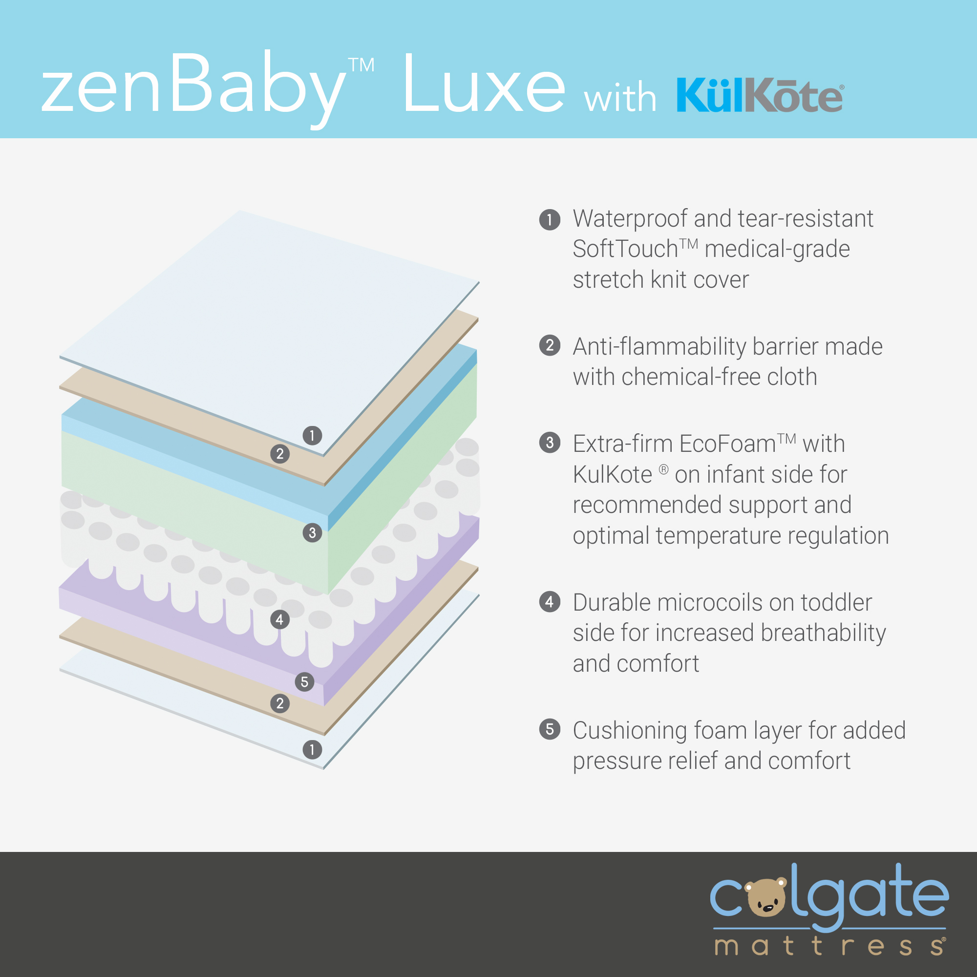 Colgate ZenBaby Luxe Hybrid 2-in-1 Crib Mattress
